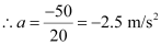 NCERT Solutions Class 11 Physics Chapter 4 - Laws of Motion